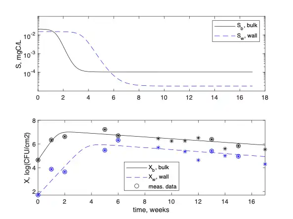 csohalozatos_vizminoseg